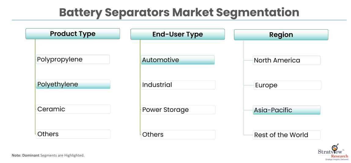 Battery-Separators-Market-Segmentation